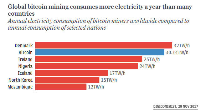 bitcoin mining.PNG