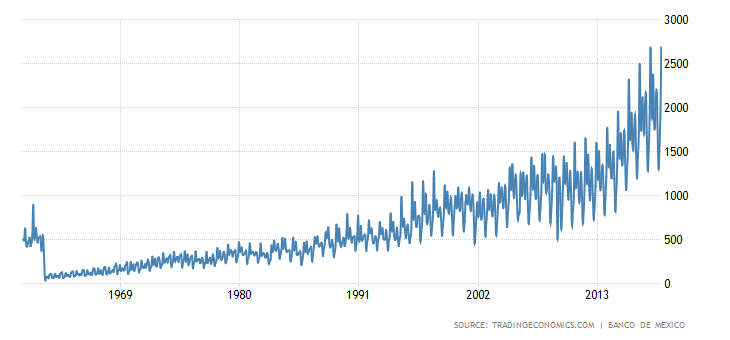 mexico-tourist-arrivals.png?s=mexicotoua