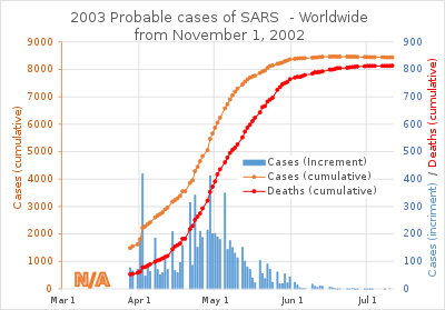 400px-2003_Probable_cases_of_SARS_-_Worl