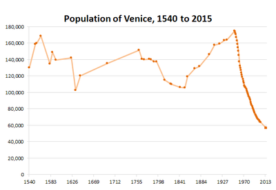 400px-Population_1540_to_2015.png