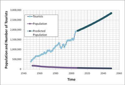 400px-Population_Prediction.jpg