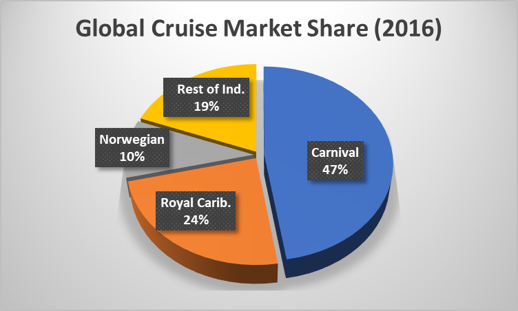 The Golden Age For Cruise Lines | Seeking Alpha