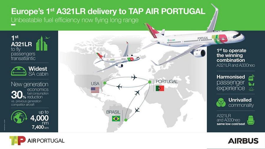 A321LR-TAP-Infographic.jpg?wid=991&fit=f