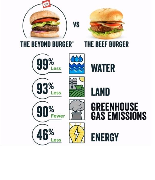 Beyond-Meat-Releases-Impact-Report-Quant