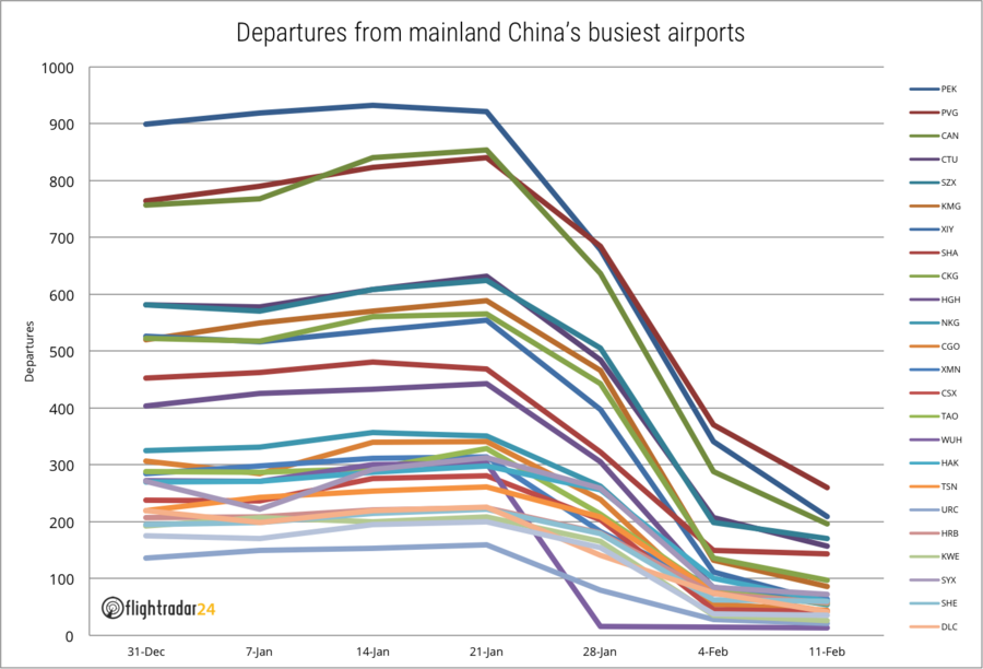 China-Departures-31-Dec-to-11-Feb.png