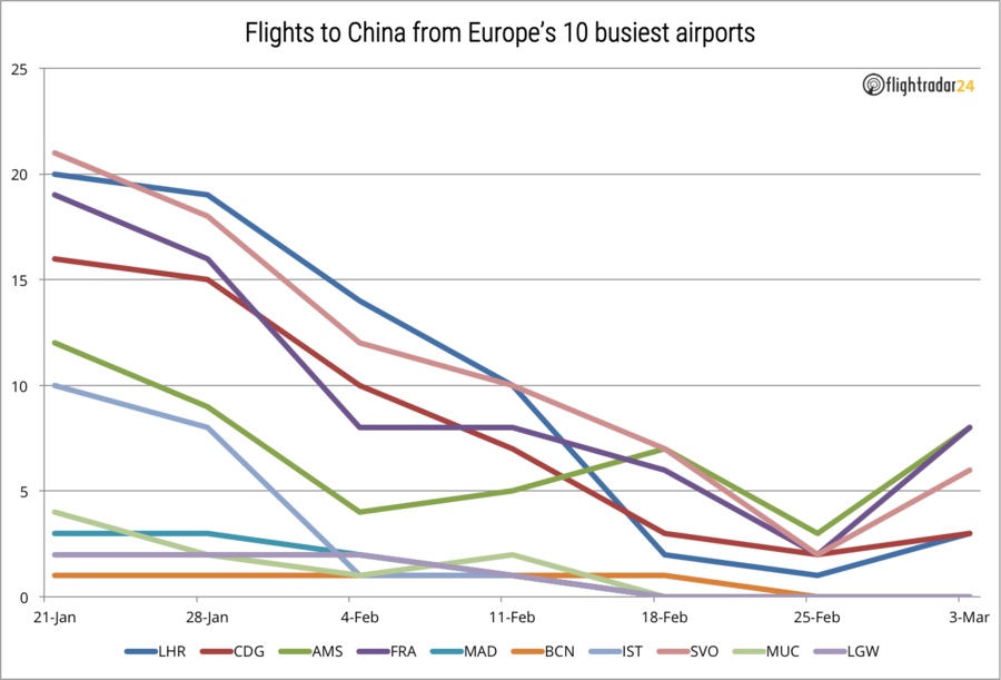 Europe-to-China-03-Mar-2020.png