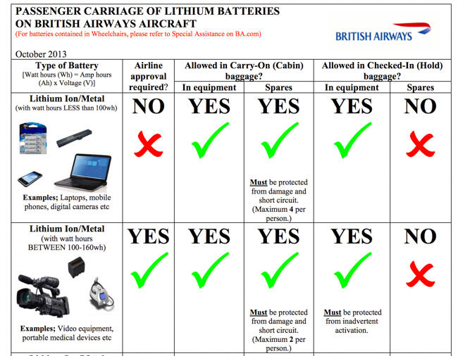 FAA-batteries-warning-lithium-ion-flying