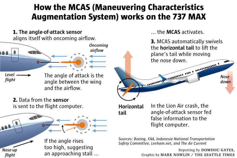 MCAS-MAX-737-sensor-W-768x512.jpg