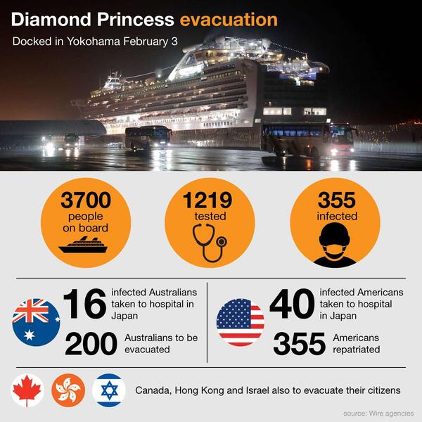 NED-1211-Diamond-Princess-evacuation-sta