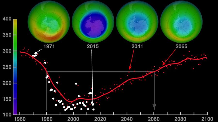 Ozone_hole_recovery.jpg