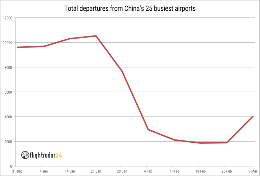 Total-China-Departures-3-Mar-2020.png