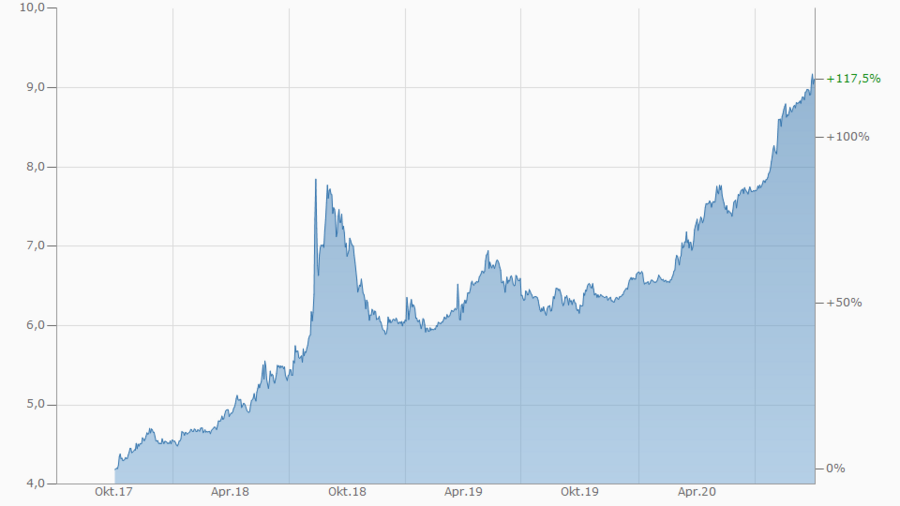 chart.aspx?instruments=1,1991307,149,921