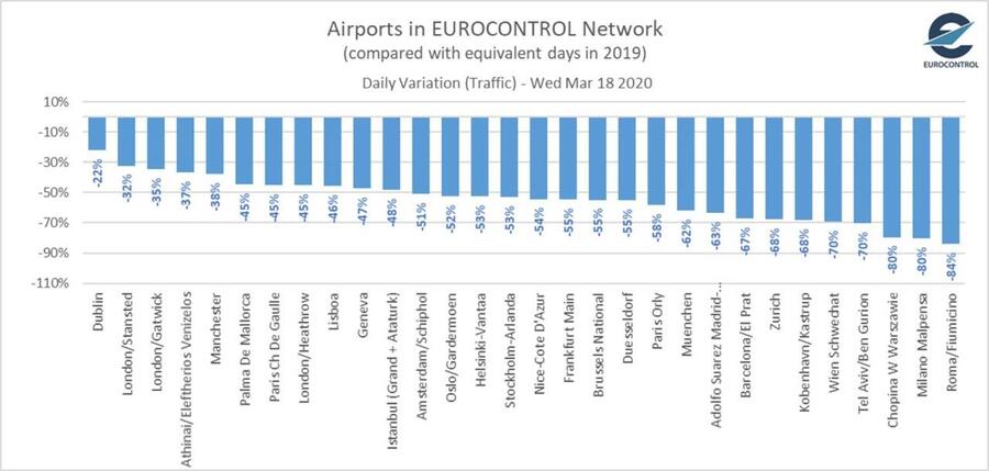 Снимка на EUROCONTROL.