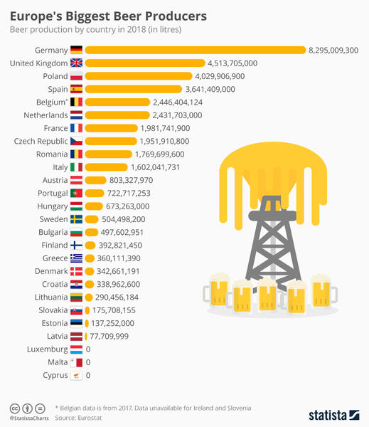 chartoftheday_18897_beer_production_by_c