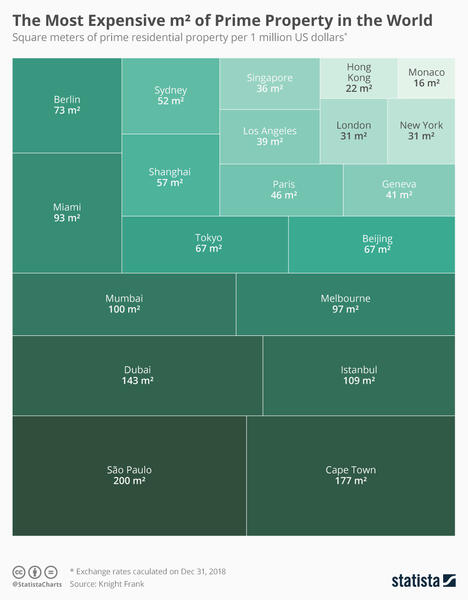 chartoftheday_4618_the_most_expensive_m2