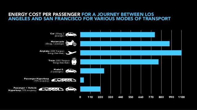 the-hyperloop-fancy-commute-at-800-mph-2