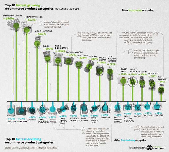 Forrás: Visualcapitalist