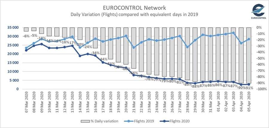 Снимка на EUROCONTROL.