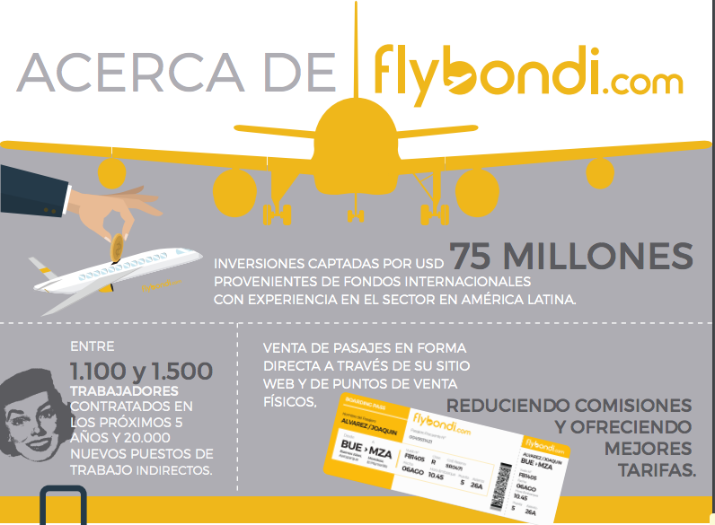 flybondi-passagens-argentina.png