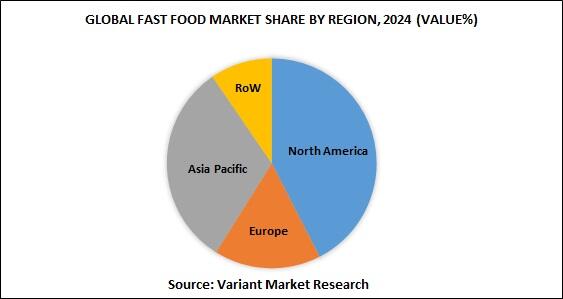 global-fast-food-market-share-by-region-