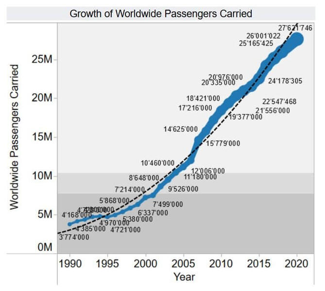 cruise growth (image source: cruisemarketwatch.com)