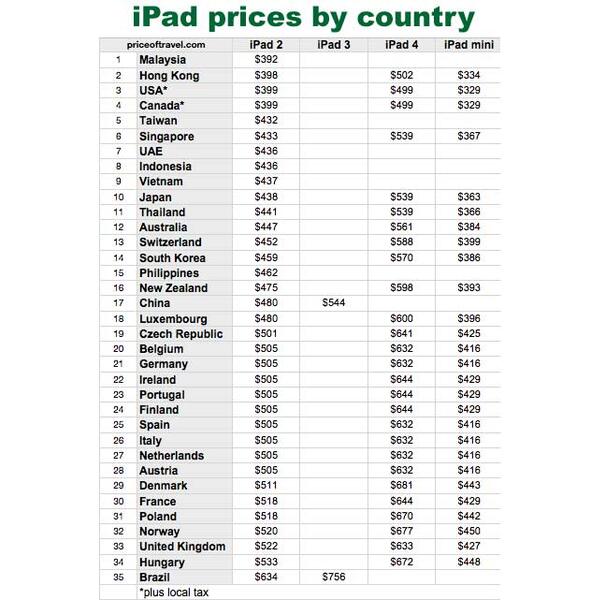 iPadPricesbyCountryChart.jpg