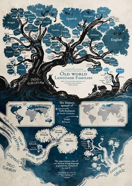 illustrated-linguistic-tree-languages-mi