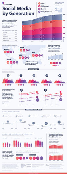 infographic-social-media-by-generation.j