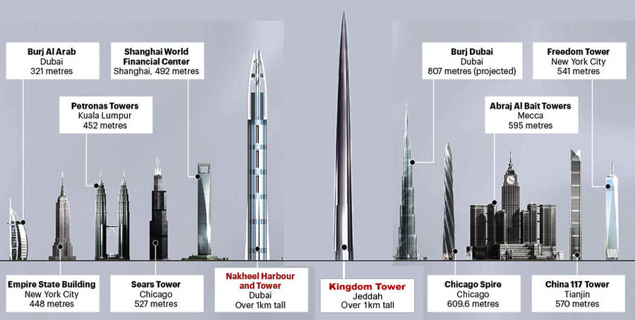 kingdom-tower-2.jpg