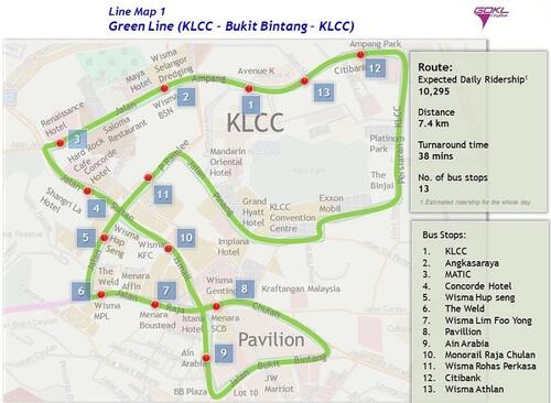 Схема на Зелената линия на Go KL City Bus