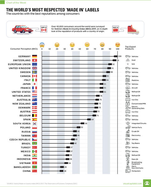 made-in-country-chart.jpg