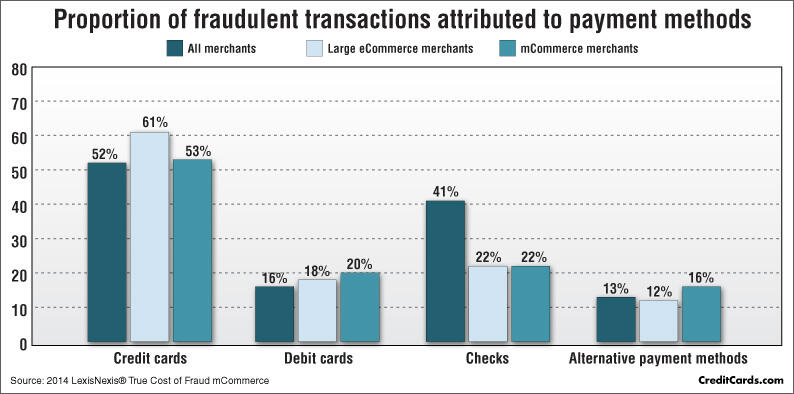 portion-fraud-payment-method2.jpg