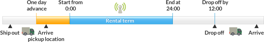 rental-term_vsl.png