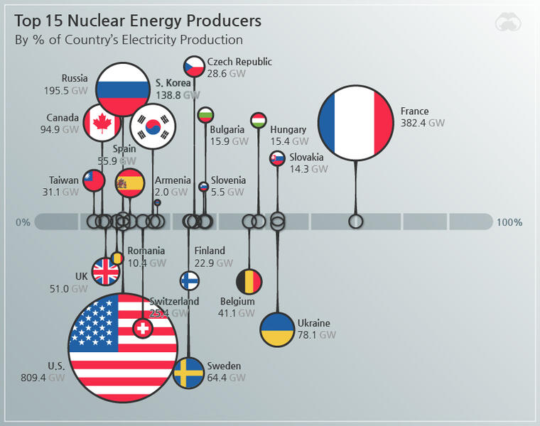 world-nuclear-landscape-supplemental-3.j