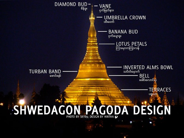 799px-Shwedagon-Pagoda-anatomy.jpg