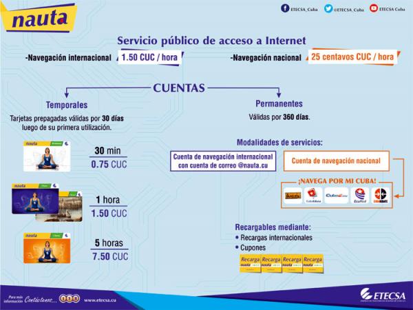 etecsa_infografias_nuevas_nauta.jpg