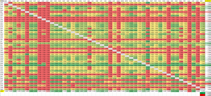 TransferWise.png.72be973bc8fb3d84d2e51de06be52aed.png