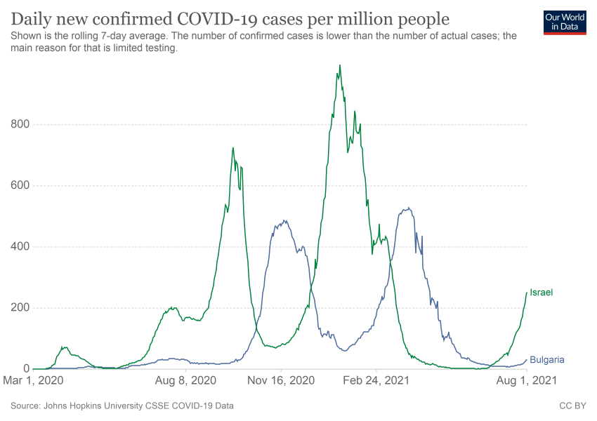 coronavirus-data-explorer.png.b064f7ae681e0188e8769df4b5eeb5b9.png