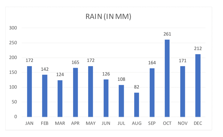 iguazu-falls-weather-rain-in-mm.gif