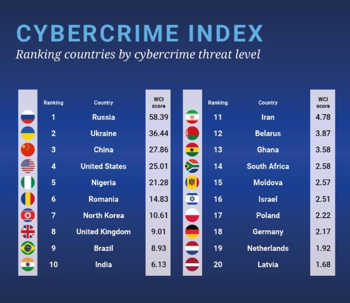 cybercrime.jpg.25c21cc5186c40eb5a6a0a041e82d040.jpg